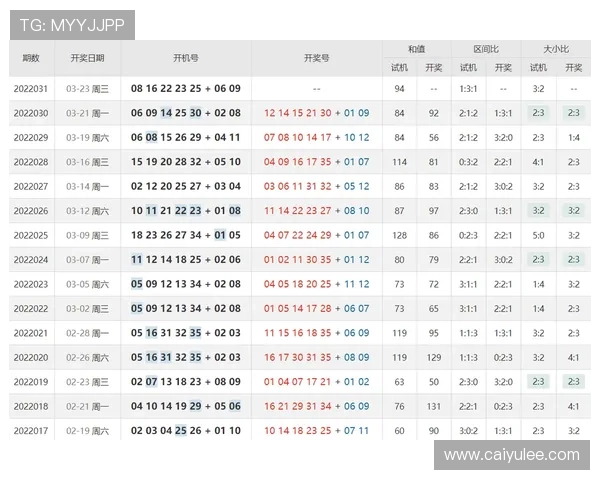 P3历史开奖号码30期完整回顾与走势分析 P3历史开奖号码30期完整回顾与走势分析