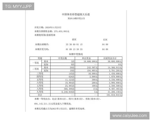 第20118期开奖号码公布,最新结果揭晓 第20118期开奖号码公布,最新结果揭晓